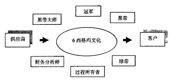 從0-1，企業(yè)如何實(shí)施六西格瑪？