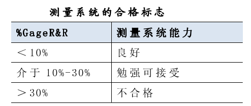 測(cè)量系統(tǒng)合格標(biāo)志 測(cè)量系統(tǒng)合格標(biāo)志