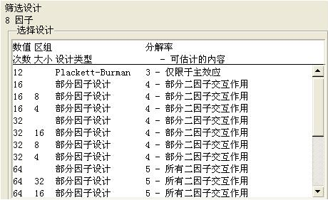 試驗(yàn)設(shè)計(jì)DOE的五步曲
