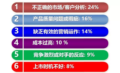 六西格瑪設(shè)計之什么是DFSS，六西格瑪設(shè)計什么？