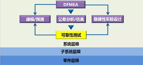 六西格瑪設(shè)計之什么是DFSS，六西格瑪設(shè)計什么？