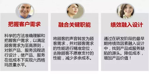 六西格瑪設(shè)計之什么是DFSS，六西格瑪設(shè)計什么？