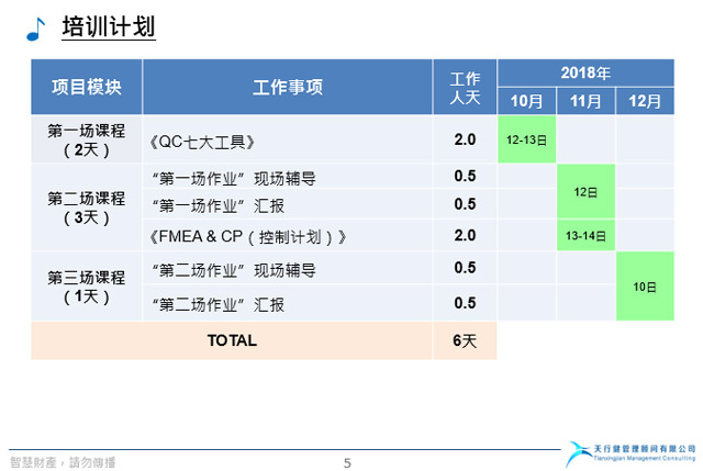 湖北金龍非織造布公司潛在失效模式與效應(yīng)分析（FMEA）培訓(xùn)