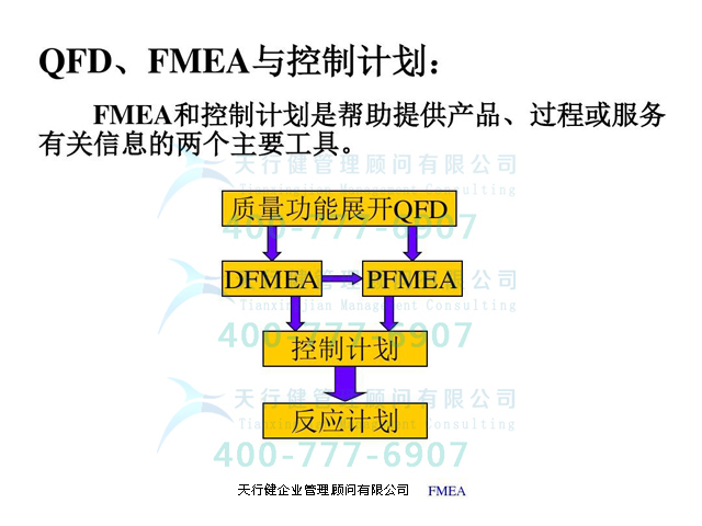 從QFD質(zhì)量功能展開到FMEA？一文帶你全部學(xué)透！