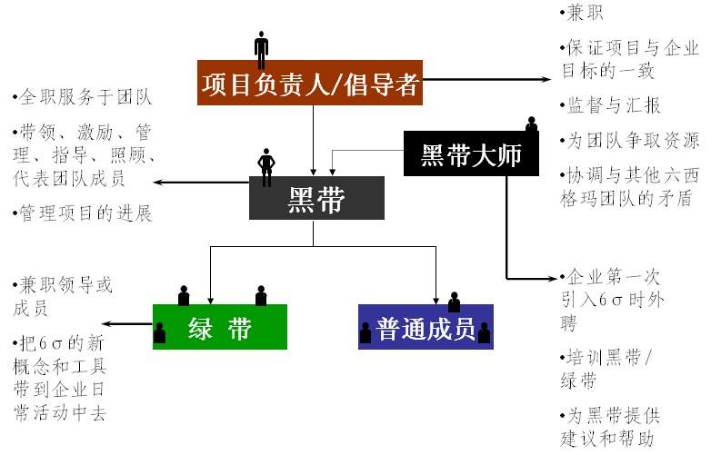 想成為六西格瑪黑帶大師，你得先了解這些？