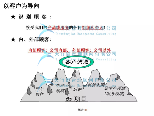 六西格瑪在軟件項(xiàng)目管理中的作用