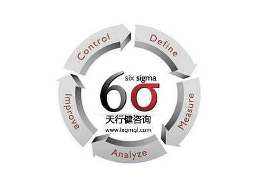 六西格瑪測(cè)量階段有多重要？