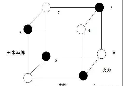 DOE(試驗(yàn)設(shè)計(jì))基本術(shù)語(yǔ)