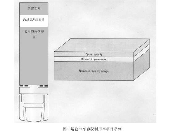 服務(wù)業(yè)精益六西格瑪需要跨越的第一個障礙：無力的支持