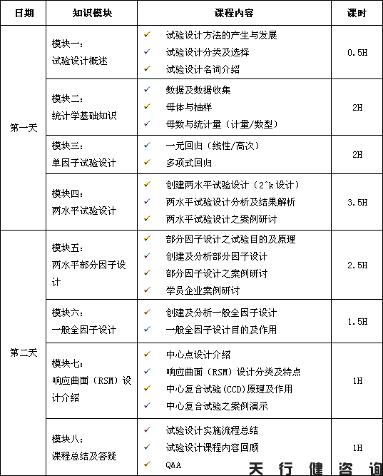 3月份試驗設(shè)計DOE經(jīng)典課程培訓(xùn)