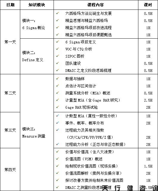 4月份精益六西格瑪綠帶培訓班要開課啦！