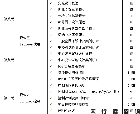 4月份精益六西格瑪綠帶培訓班要開課啦！