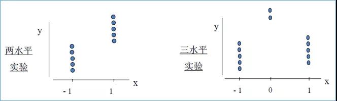 提產提效，你需要DOE試驗設計！