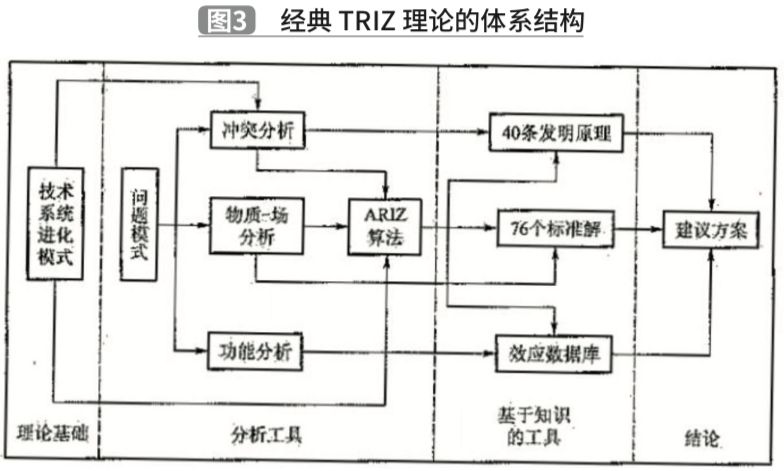 基于TRIZ理論的夾抱式AGV創(chuàng)新設(shè)計(jì)