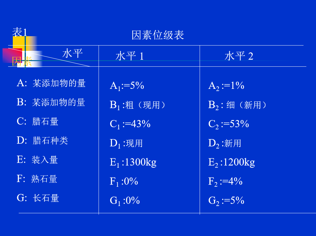 為什么DOE試驗(yàn)設(shè)計(jì)被日本奉為“國寶”？
