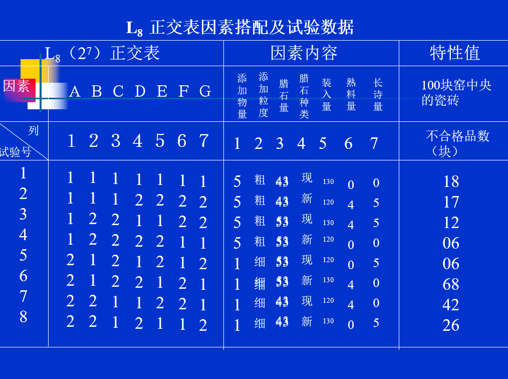 為什么DOE試驗(yàn)設(shè)計(jì)被日本奉為“國寶”？
