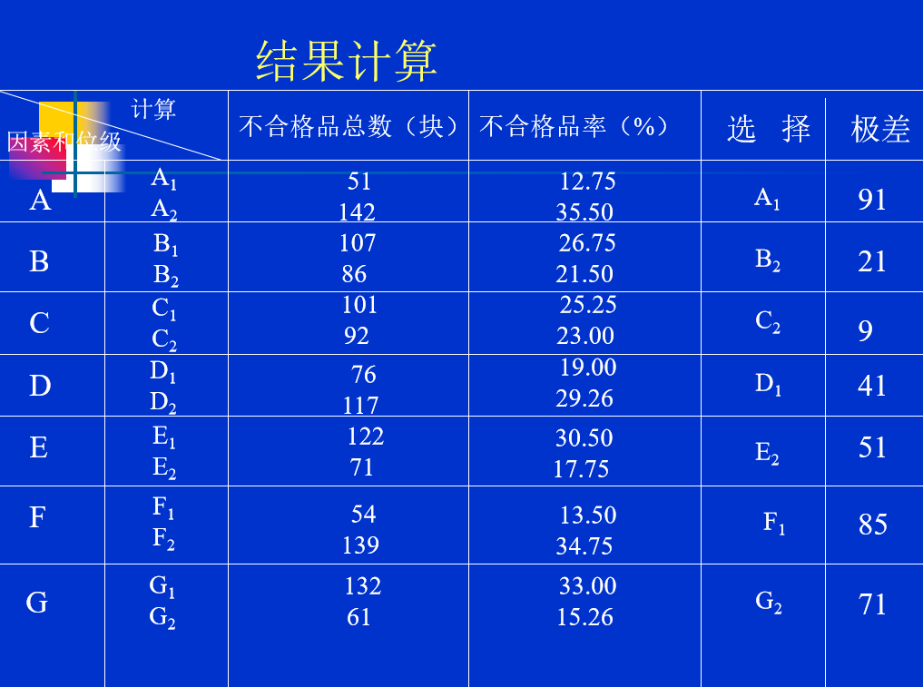 為什么DOE試驗(yàn)設(shè)計(jì)被日本奉為“國寶”？