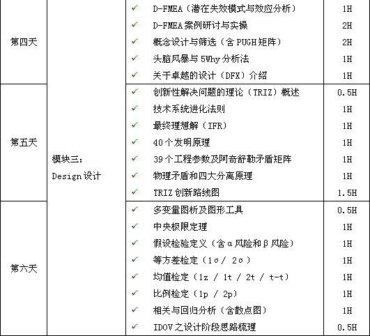 六西格瑪設(shè)計(jì)DFSS培訓(xùn)大綱