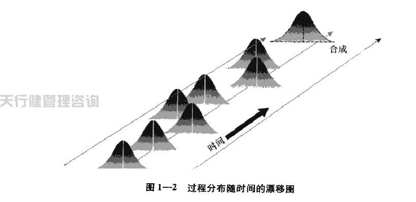 六西格瑪綠帶手冊(cè)之六西格瑪?shù)慕y(tǒng)計(jì)含義