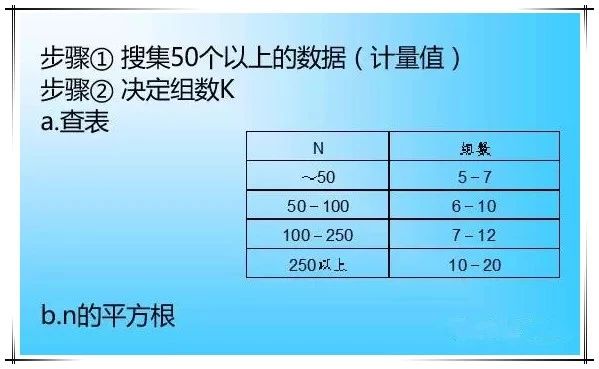 QC七大工具繪制方法（詳細(xì)版）