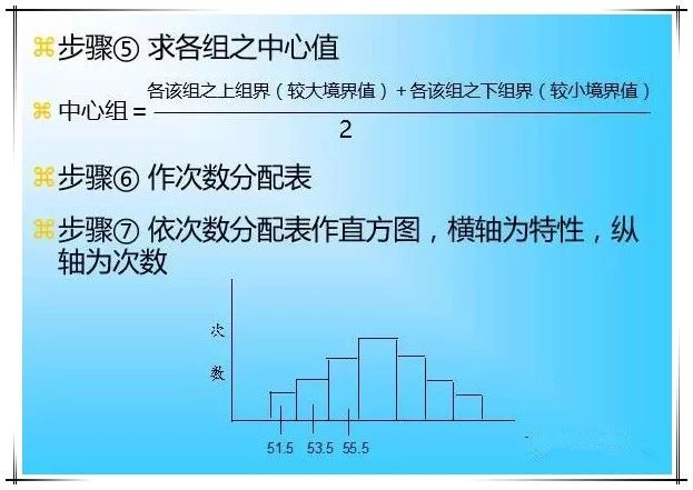 QC七大工具繪制方法（詳細(xì)版）