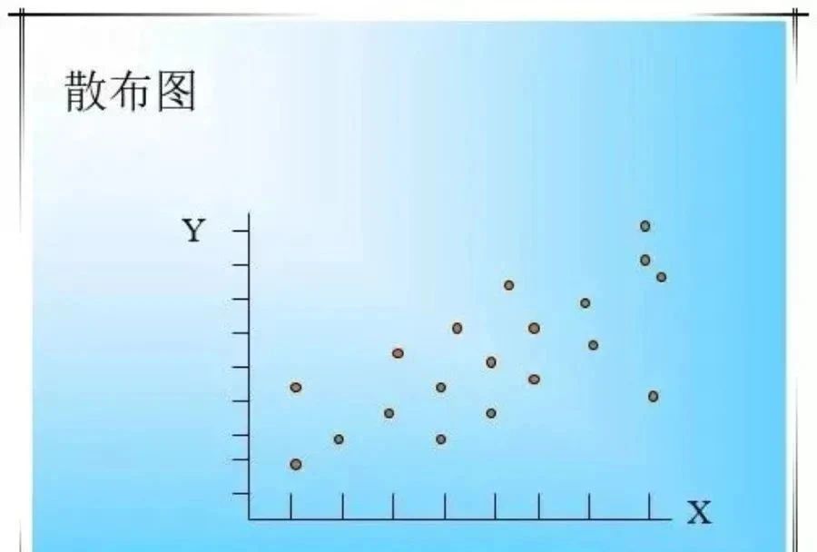 QC七大工具繪制方法（詳細(xì)版）