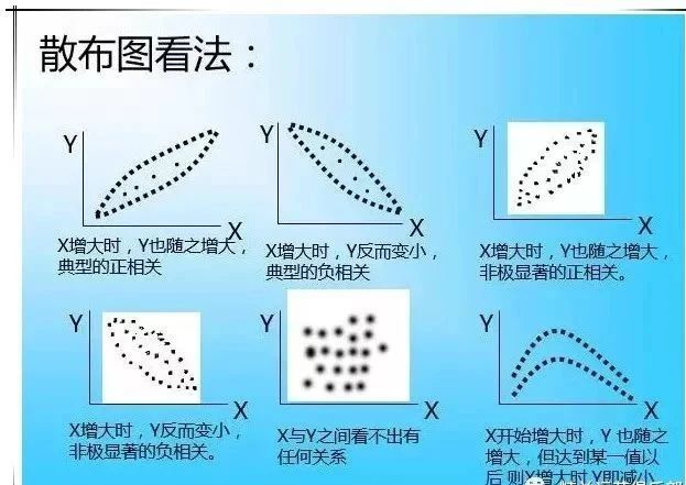 QC七大工具繪制方法（詳細(xì)版）