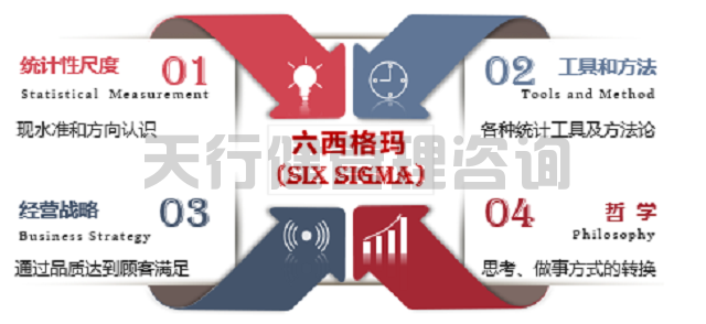 六西格瑪黑帶培訓(xùn)適用行業(yè)及熱門(mén)領(lǐng)域