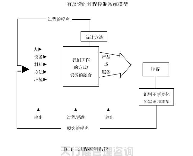 SPC統(tǒng)計過程控制之預(yù)防與檢測