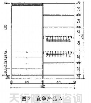 QFD質(zhì)量功能展開(kāi)在家具新產(chǎn)品開(kāi)發(fā)中的運(yùn)用