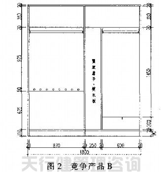 QFD質(zhì)量功能展開(kāi)在家具新產(chǎn)品開(kāi)發(fā)中的運(yùn)用