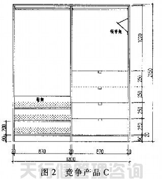 QFD質(zhì)量功能展開(kāi)在家具新產(chǎn)品開(kāi)發(fā)中的運(yùn)用