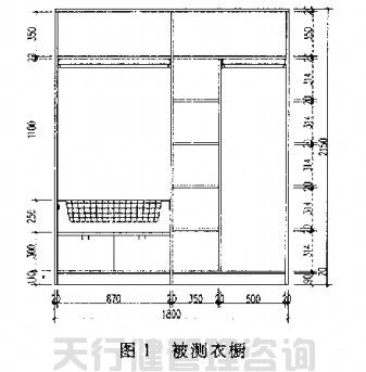 QFD質(zhì)量功能展開(kāi)在家具新產(chǎn)品開(kāi)發(fā)中的運(yùn)用