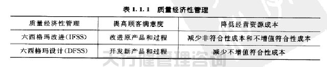 六西格瑪黑帶之六西格瑪實(shí)現(xiàn)了質(zhì)量經(jīng)濟(jì)性管理