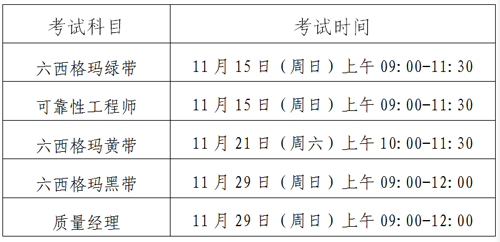 2020年中質(zhì)協(xié)注冊(cè)六西格瑪認(rèn)證考試通知 2020年中質(zhì)協(xié)注冊(cè)六西格瑪認(rèn)證考試通知