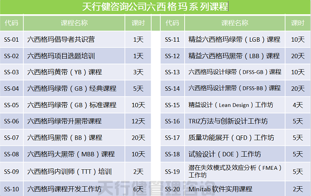賀天行健200617期《六西格瑪綠帶實(shí)戰(zhàn)研修班》圓滿落幕(圖6)