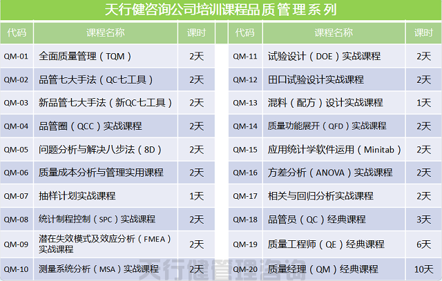 賀天行健200617期《六西格瑪綠帶實(shí)戰(zhàn)研修班》圓滿落幕(圖7)