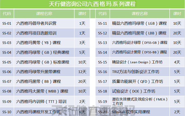 7月，解決問題的8步法8D培訓(xùn)（2天）