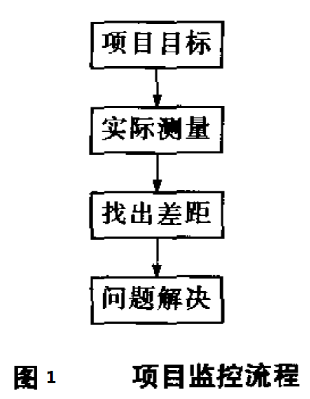 六西格瑪項(xiàng)目管理，六西格瑪項(xiàng)目監(jiān)控與促進(jìn)變革