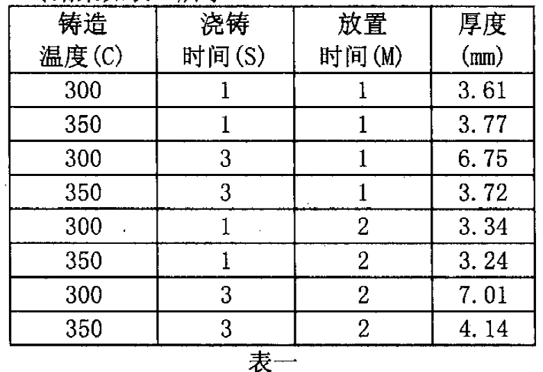 工程師應(yīng)用DOE試驗(yàn)設(shè)計(jì)改善渦輪葉片質(zhì)量案例