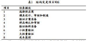 醫(yī)療器械研發(fā)風險管理中應用失效模式及影響分析FMEA