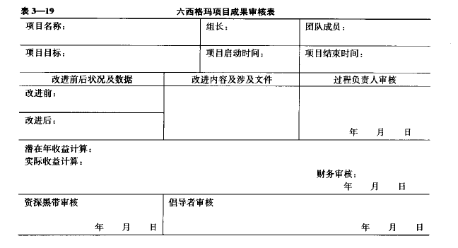 六西格瑪項目管理，六西格瑪項目總結(jié)