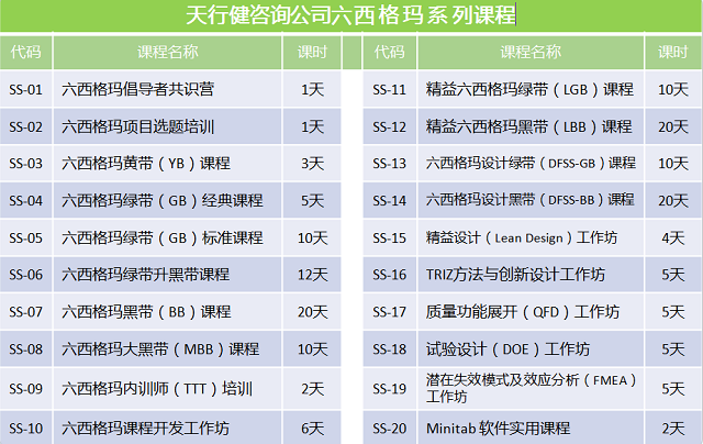 六西格瑪項目管理，六西格瑪項目成果評審與分享