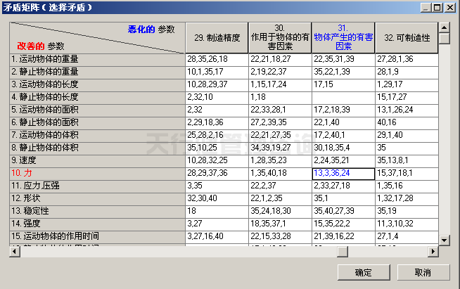 六西格瑪設(shè)計(jì)顧問(wèn)淺談產(chǎn)品設(shè)計(jì)中常遇到的幾個(gè)問(wèn)題點(diǎn)