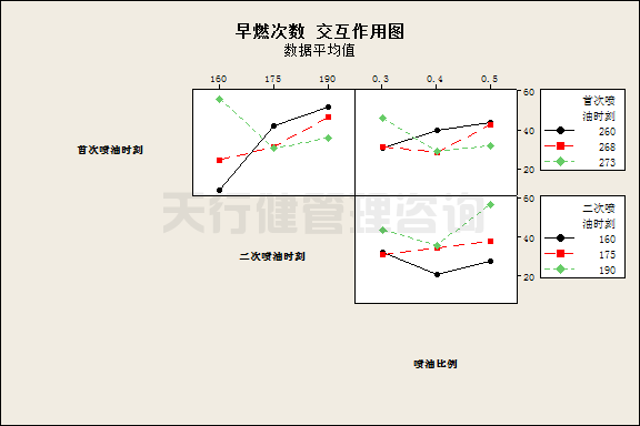 六西格瑪設(shè)計(jì)顧問(wèn)淺談產(chǎn)品設(shè)計(jì)中常遇到的幾個(gè)問(wèn)題點(diǎn)