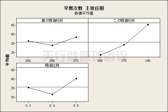 六西格瑪設(shè)計(jì)顧問(wèn)淺談產(chǎn)品設(shè)計(jì)中常遇到的幾個(gè)問(wèn)題點(diǎn)