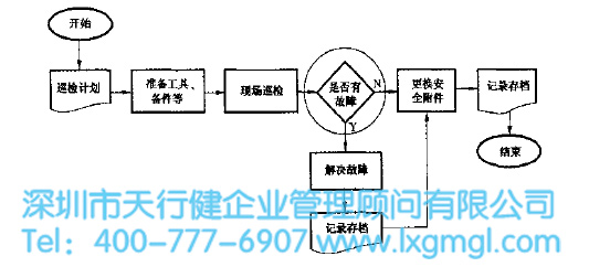 運(yùn)用六西格瑪減少貯氣罐故障率（案例）