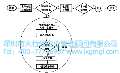 運(yùn)用六西格瑪減少貯氣罐故障率（案例）