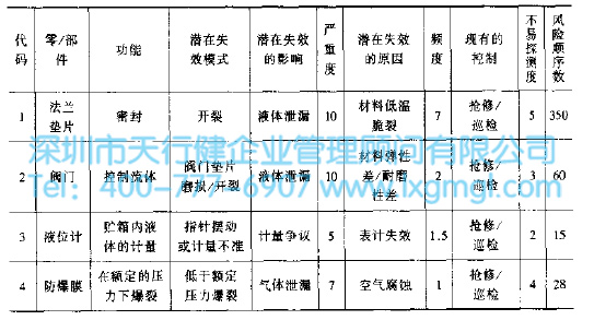 運(yùn)用六西格瑪減少貯氣罐故障率（案例）