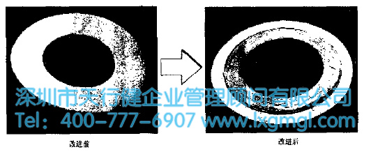 運(yùn)用六西格瑪減少貯氣罐故障率（案例）